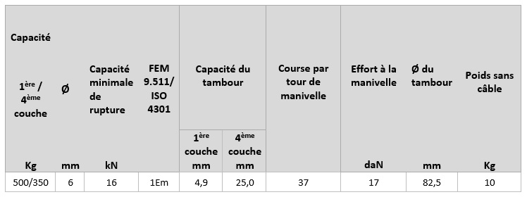 Tableau-Treuil manuel en inox serie 192-98